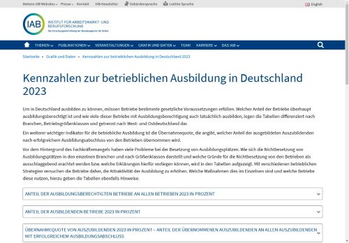 Vorschaubild Kennzahlen zur betrieblichen Ausbildung in Deutschland 2023 - IAB - Institut für Arbeitsmarkt- und Berufsforschung