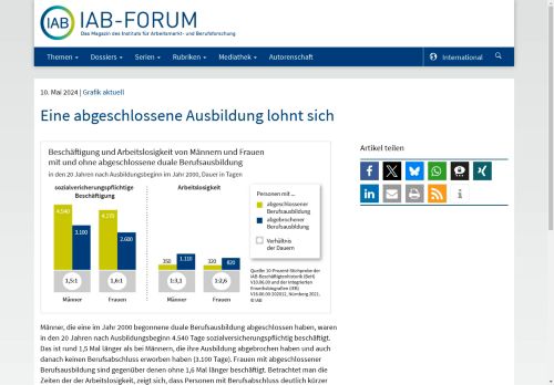 Vorschaubild Eine abgeschlossene Ausbildung lohnt sich - IAB-Forum