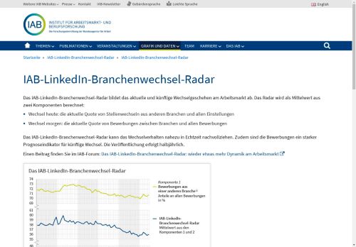 Vorschaubild IAB-LinkedIn-Branchenwechsel-Radar